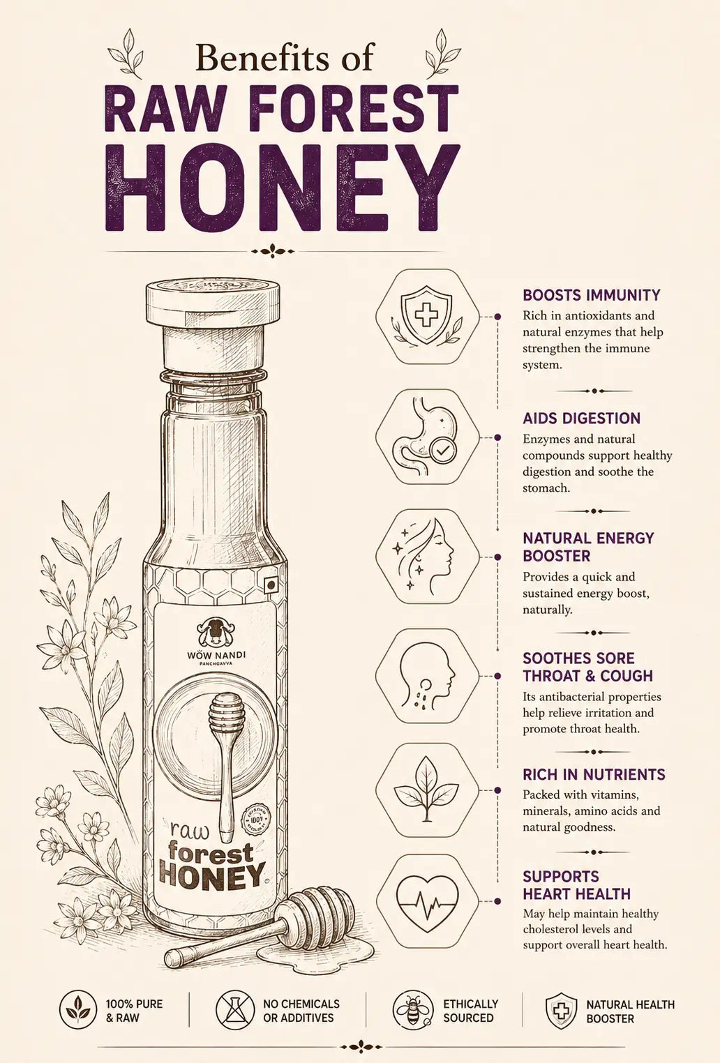 Raw Gir Forest Honey