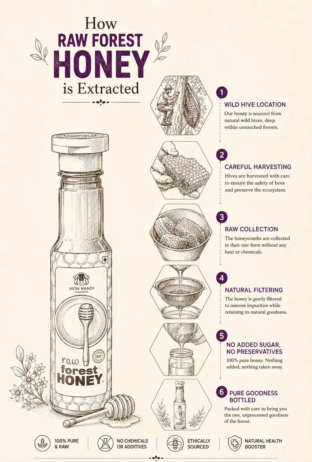 Raw Gir Forest Honey